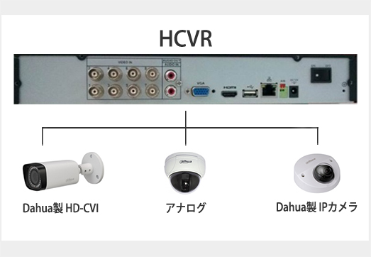 HCVR 3種のカメラ規格に対応可能なスタンダードレコーダー