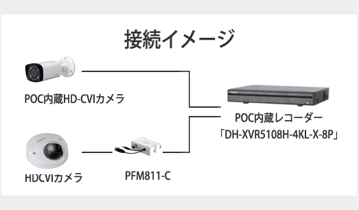 HD-CVI電源重畳内蔵レコーダー 接続イメージ