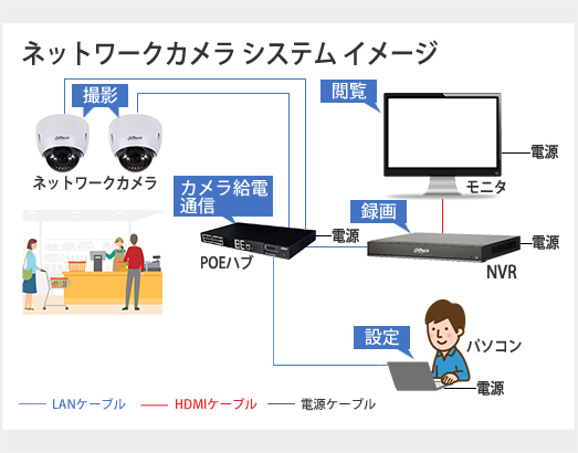 ネットワークカメラシステムイメージ