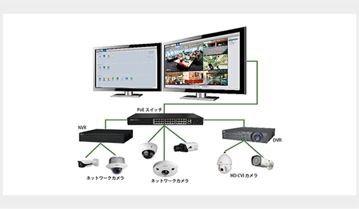 パソコン用クライアントソフト SmartPSS