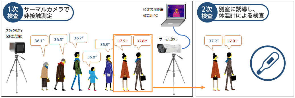 サーマルカメラ運用イメージ