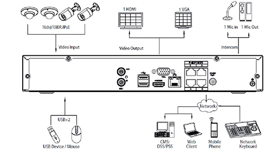 システム構成 DHI-NVR4104H-P