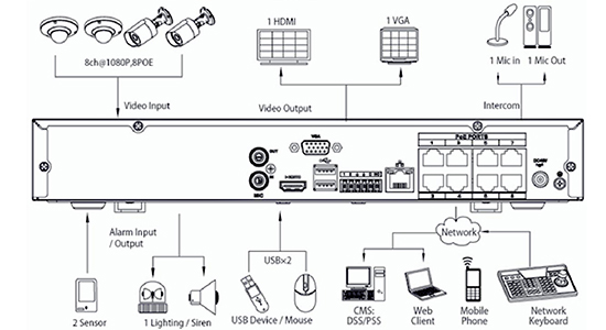 システム構成 DHI-NVR4108H-8P