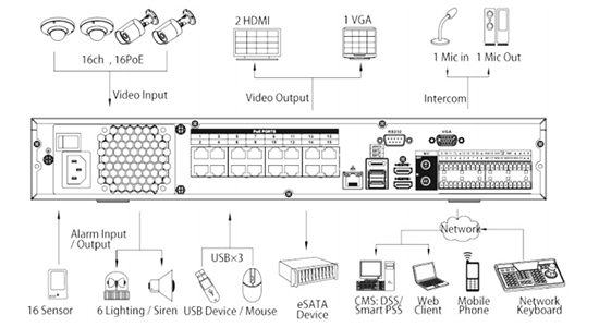 外形寸法図 DHI-NVR4416-4K-system