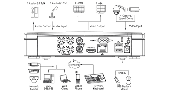 システム構成 DHI-XVR7104C